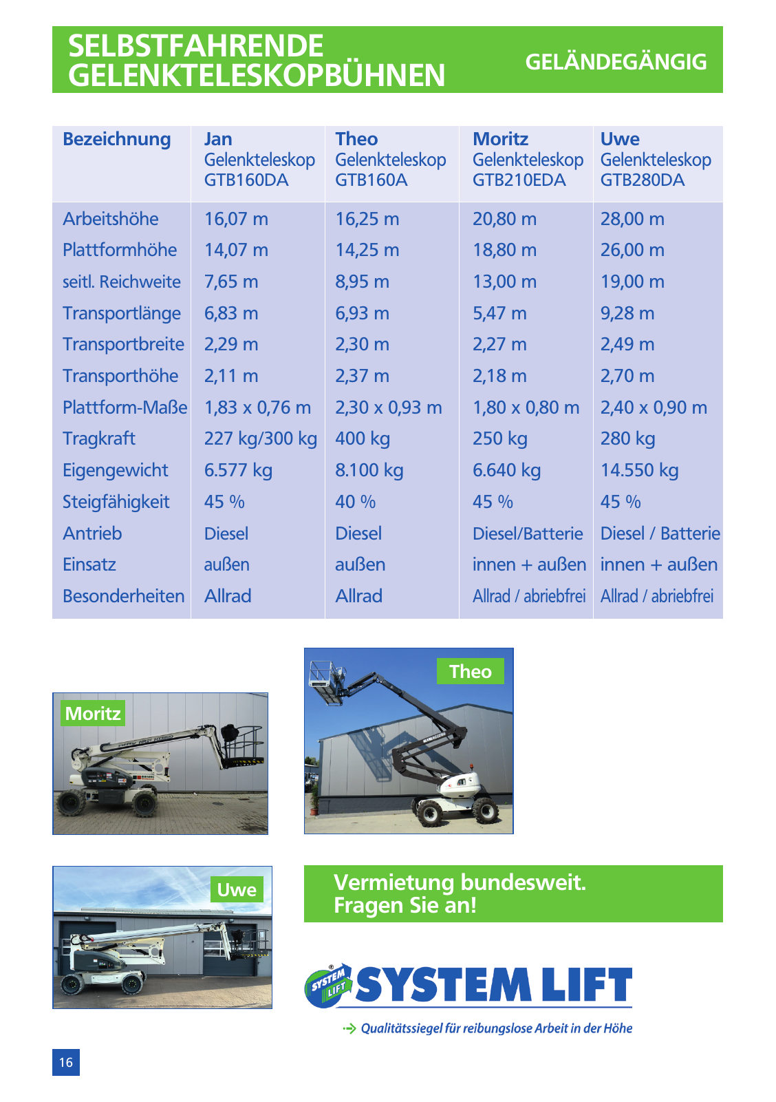 Vorschau Mietpreisliste 2025 Seite 18